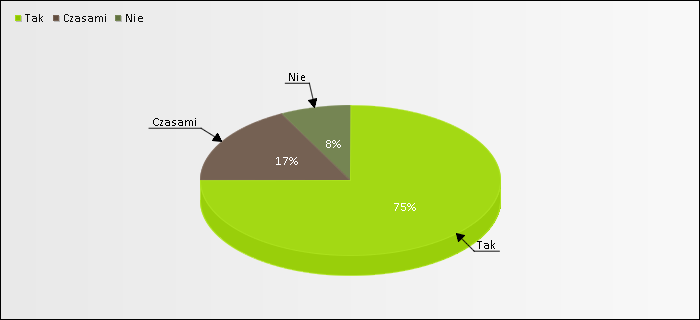 Czy uczeń jest informowany na  bieżąco o uzyskiwanym stopniu?